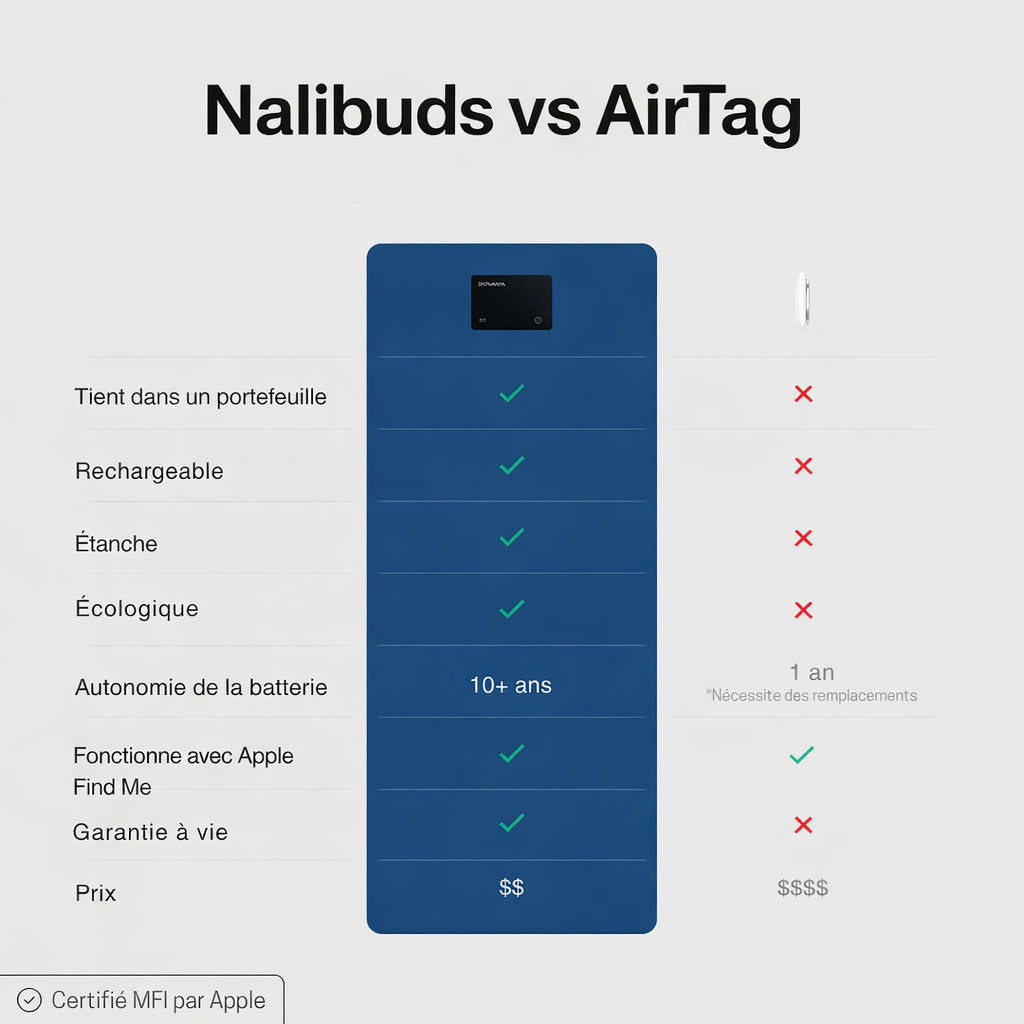 NALIBUDS. V2  - CARTE DE LOCALISATION GPS