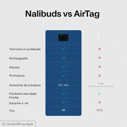 NALIBUDS. V2  - CARTE DE LOCALISATION GPS