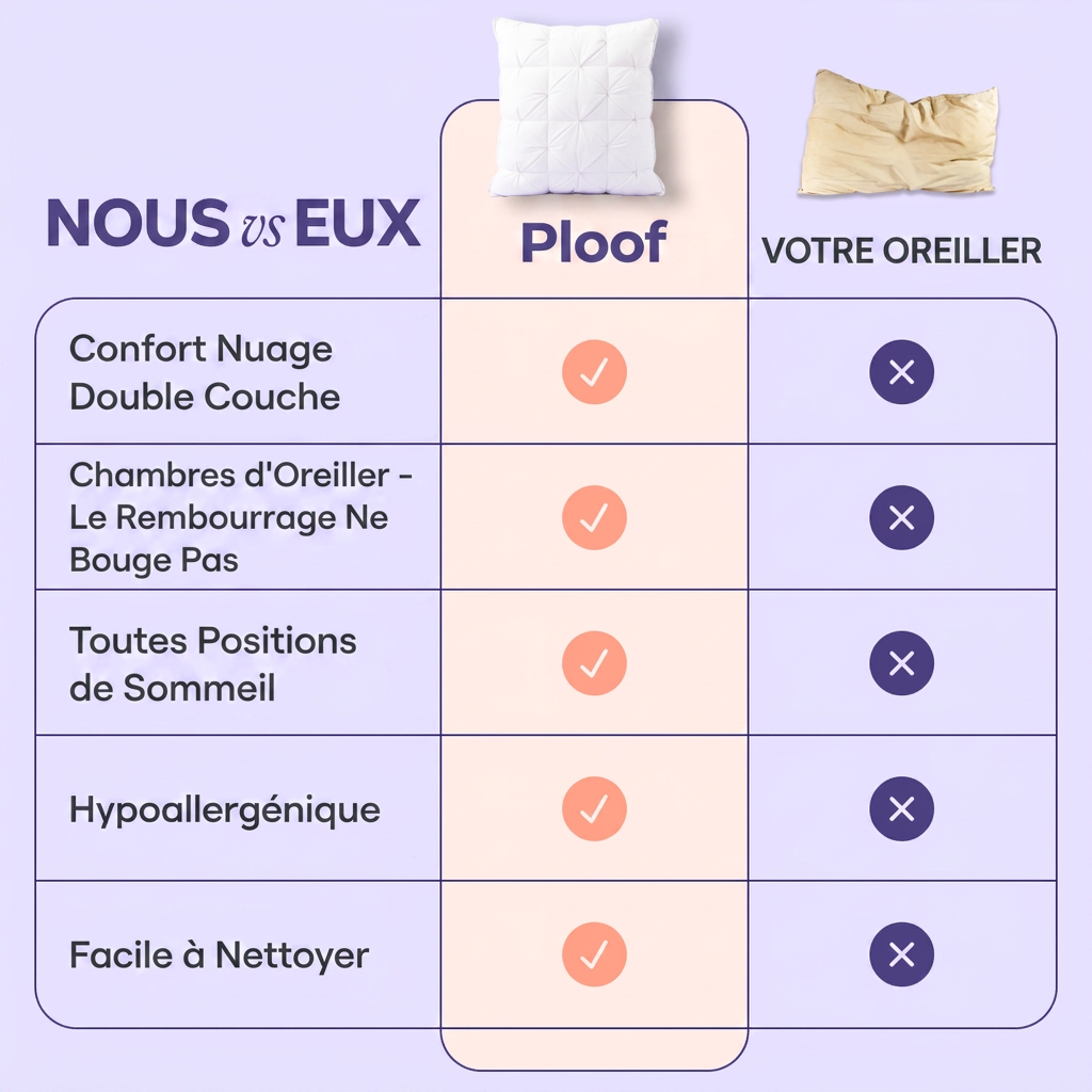 Oreiller Ploof — Ultra Moelleux et Gonflant Durable